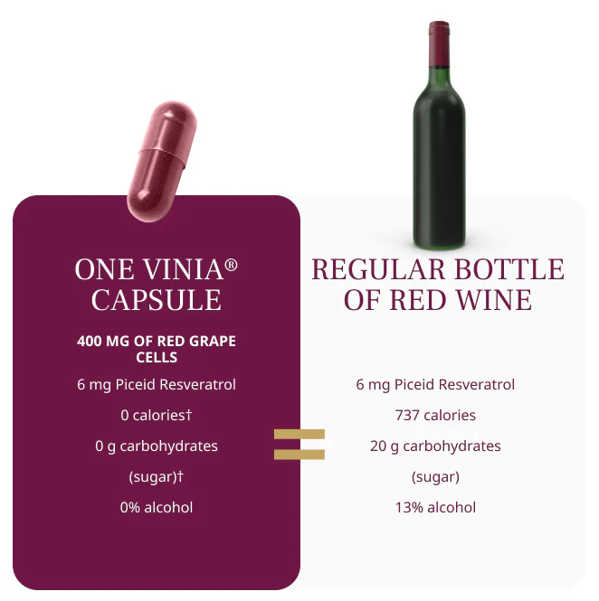 VINIA Capsules 30-Day Supply - Image 3